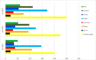 2025Q4-Délai de réponse-Antwortzeit (FR)