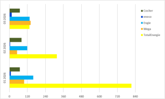 2026Q1-Délai de réponse-Antwortzeit (DE)