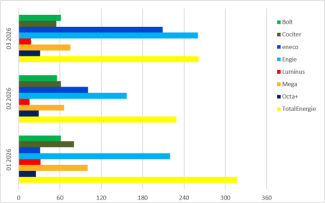 2026Q1-Délai de réponse-Antwortzeit (FR)
