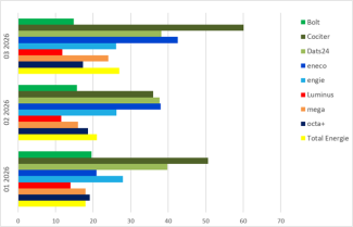 2026Q1-Facturation régularisation-Abschlussrechnung Regularisierung