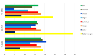 2026Q1-Remboursement move-Rückzahlung Umzug