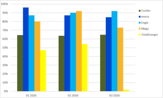 2026Q1-Taux d'accessibilité-Erreichbarkeit (DE)