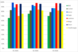 2026Q1-Taux d'accessibilité-Erreichbarkeit (FR)